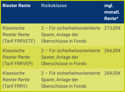 Riester Rente Selbständig LV1871